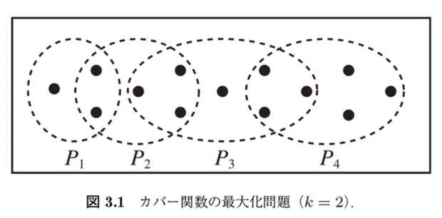 貪欲法